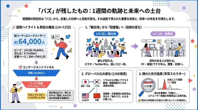 Pro ローカライズ例